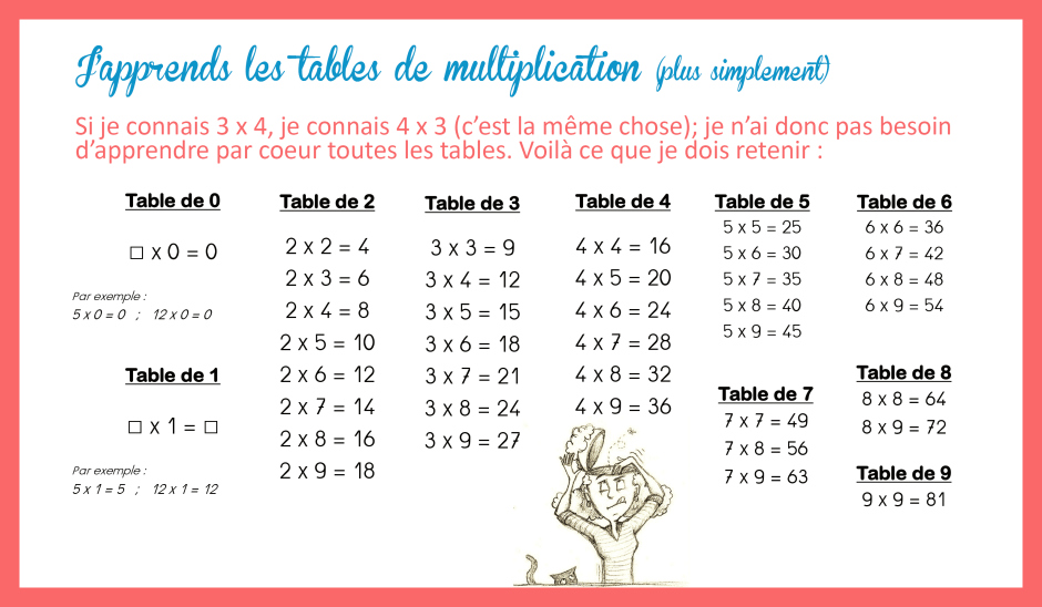 tables-de-multiplication