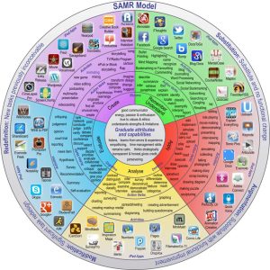 samr-ipad